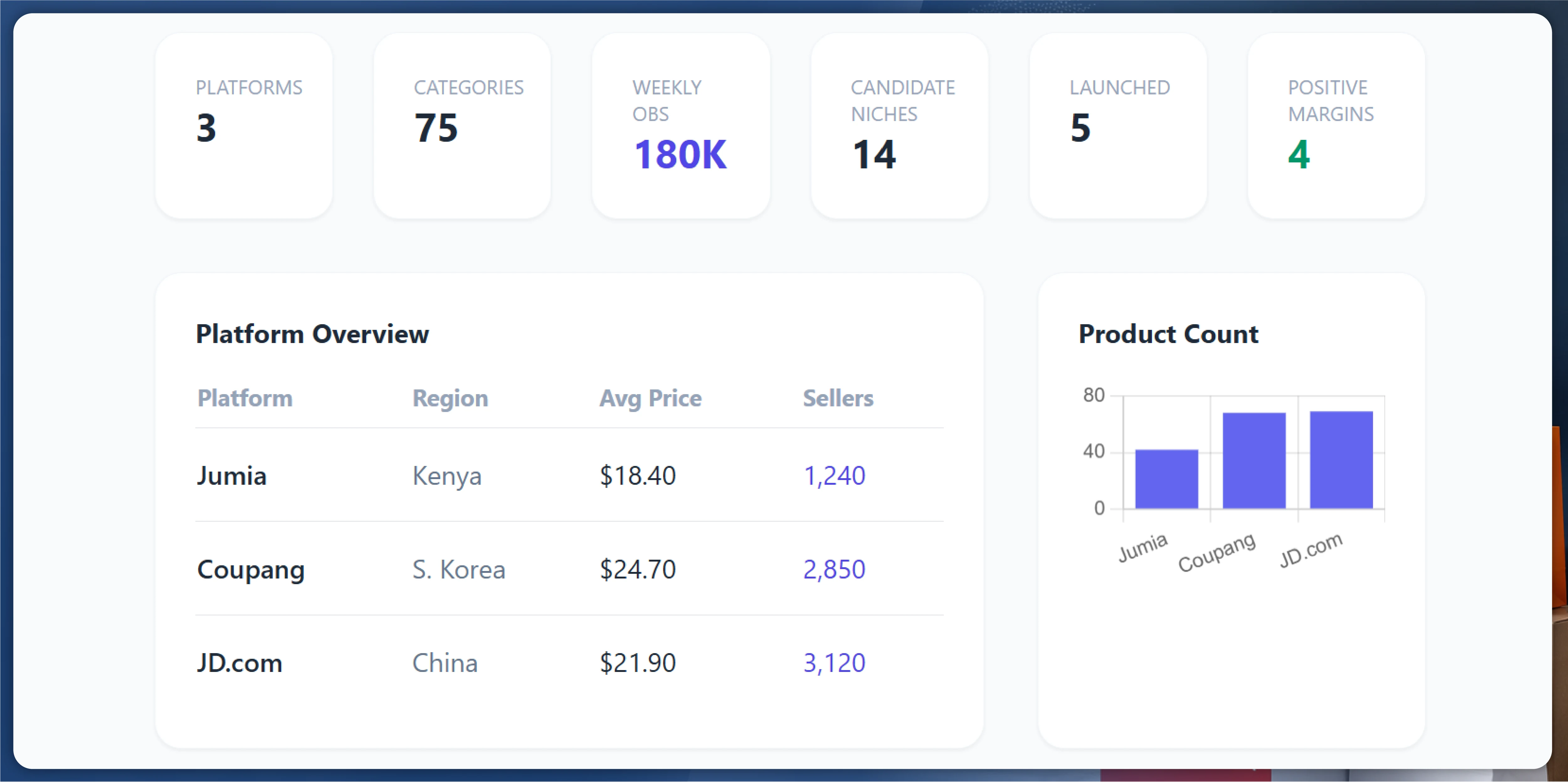 Navratri Mega Sale Price Tracking